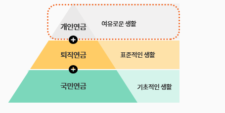 개인연금 생활관련 이미지