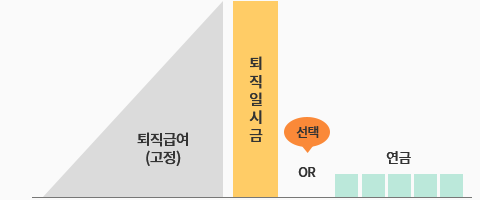 퇴직급여(고정)관련 이미지