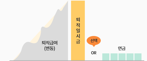 퇴직급여(변동)관련 이미지