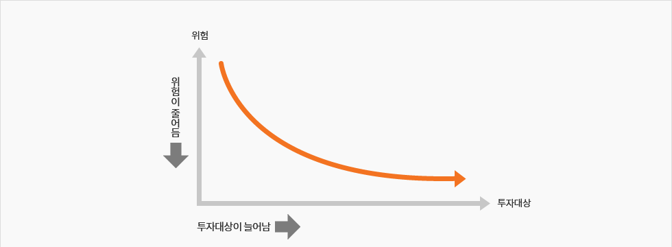 펀드장점관련 이미지