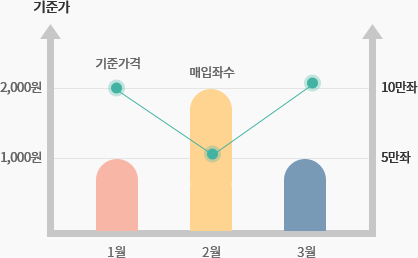 예시 그래프