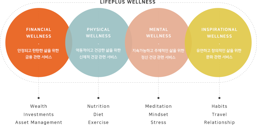 하기 상세 설명