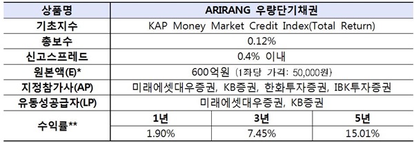 우량단기채권