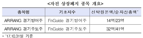 주도업종