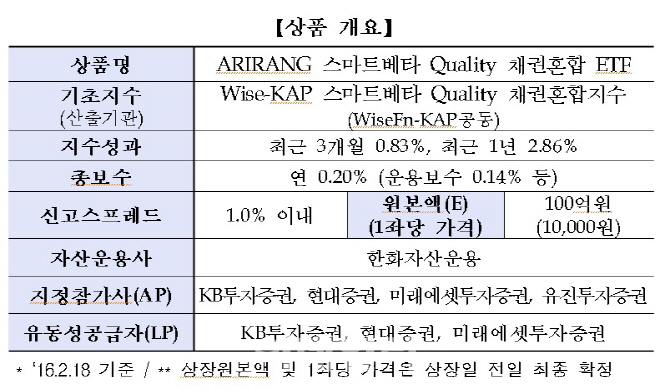 스마트베타