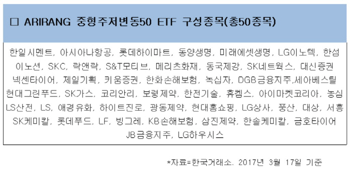 중형주저변동