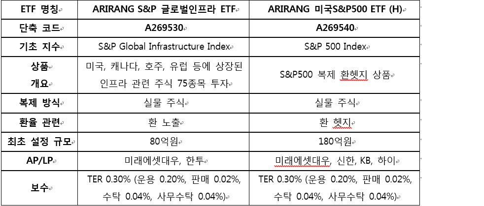 신규상장 신규상장