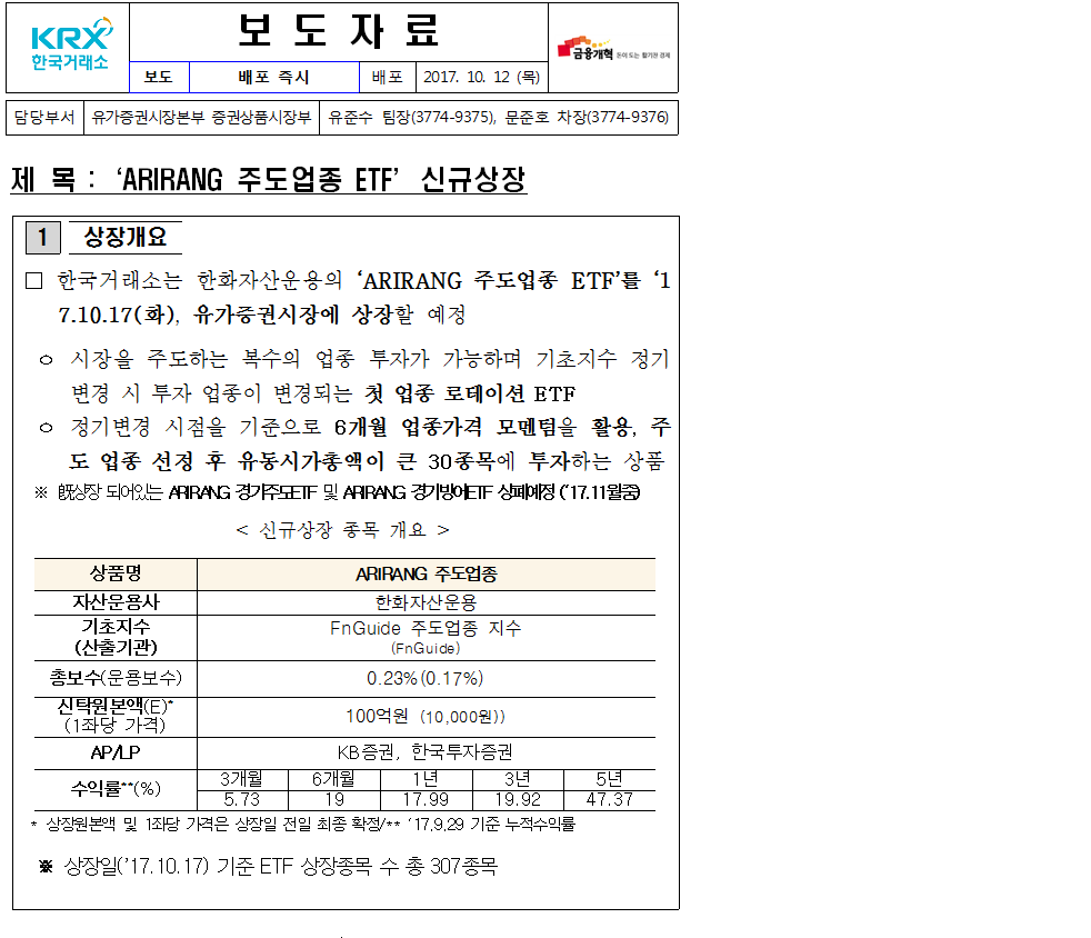 주도업종