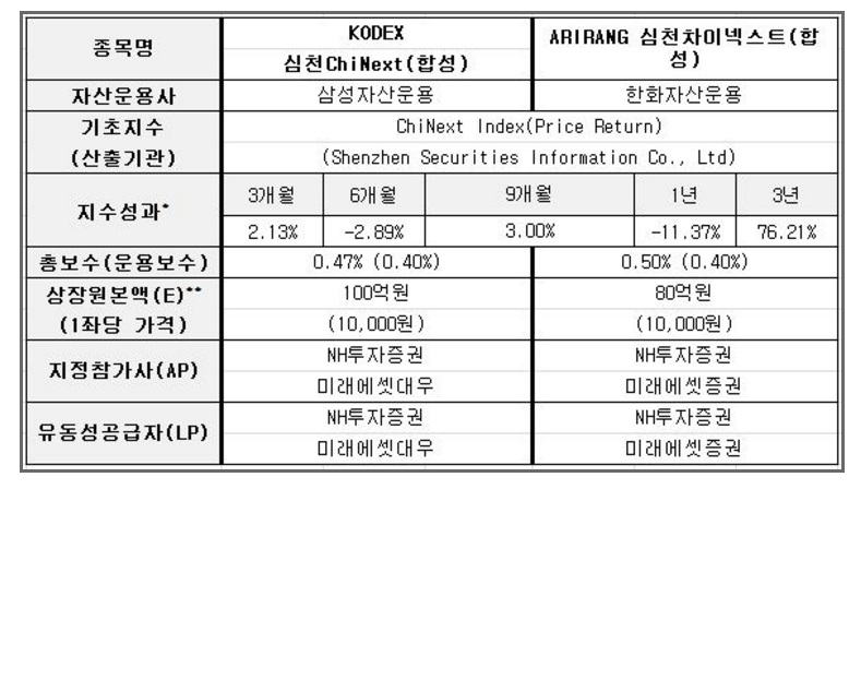 차이넥스트