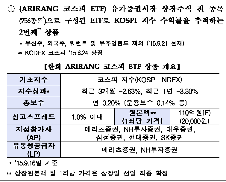 코스피 ETF